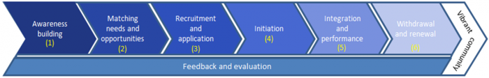 Figure 3 on succession management.png