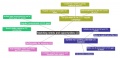 Mindmap 2 on sucession management.jpg