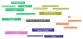 Mindmap 3 on sucession management.jpg